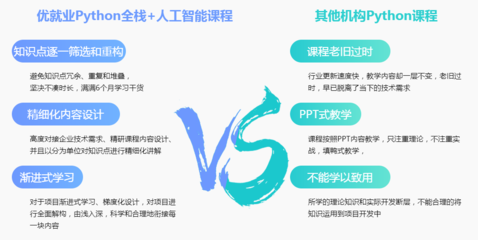 十大計算機Python開發與人工智能基礎軟件開發培訓機構權威排名解析