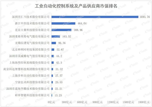 重量級(jí)發(fā)布！2021中國(guó)智能制造上市公司百?gòu)?qiáng)榜出爐，應(yīng)用軟件服務(wù)成關(guān)鍵引擎