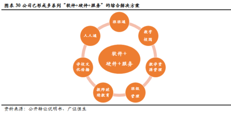 金麟榜｜創(chuàng)顯科教 深耕教育信息化建設(shè)，邁向綜合服務(wù)運(yùn)營(yíng)商新征途
